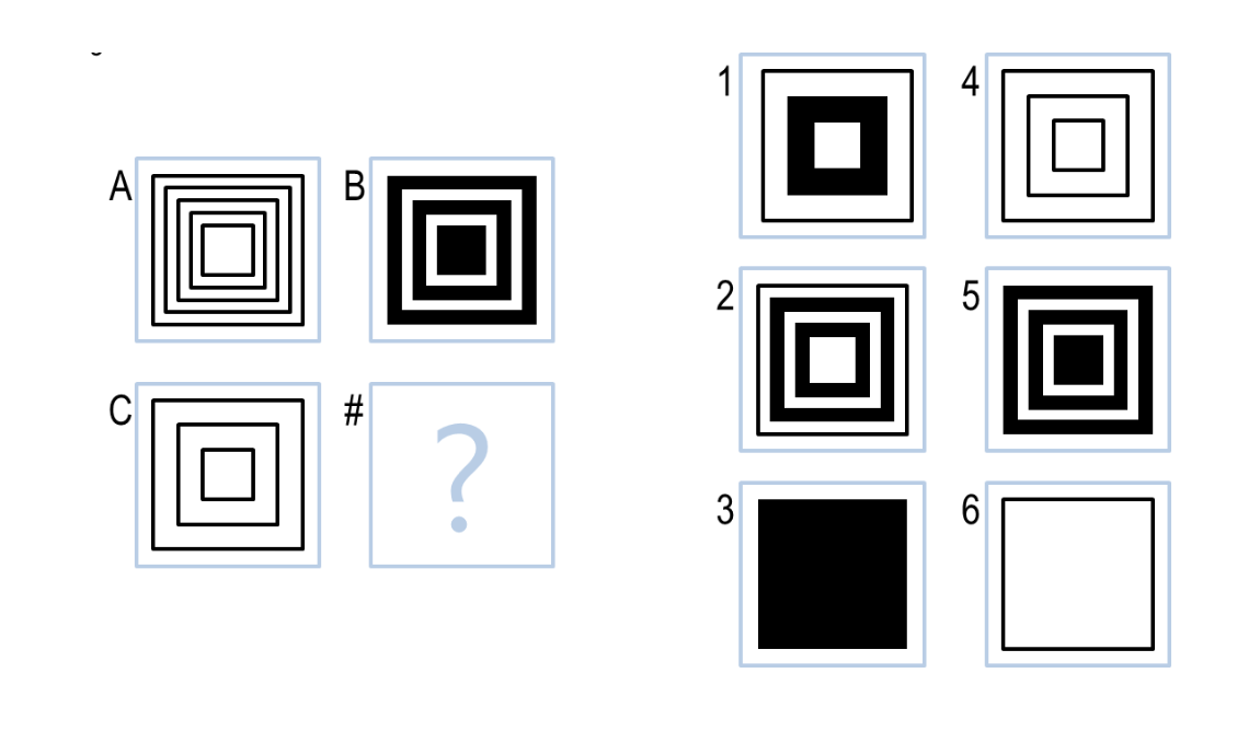 Raven's test example