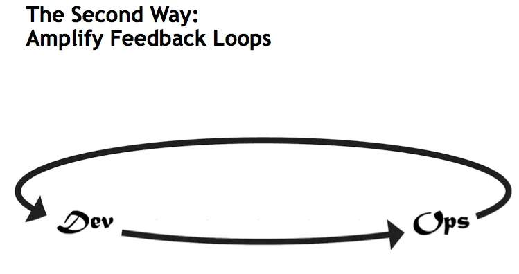 feedback-loop.png